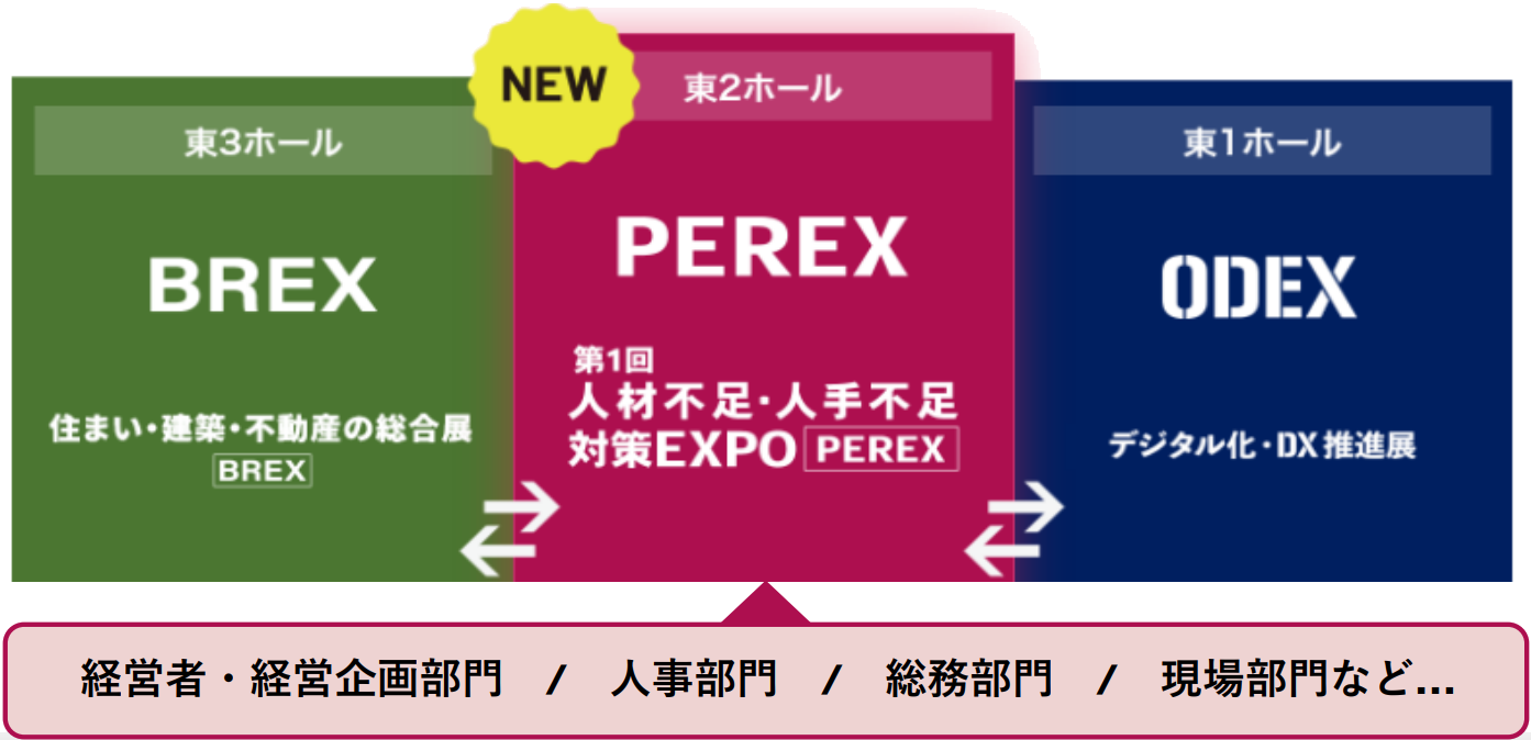 同時開催展：PEREX（人材不足・人手不足対策EXPO）